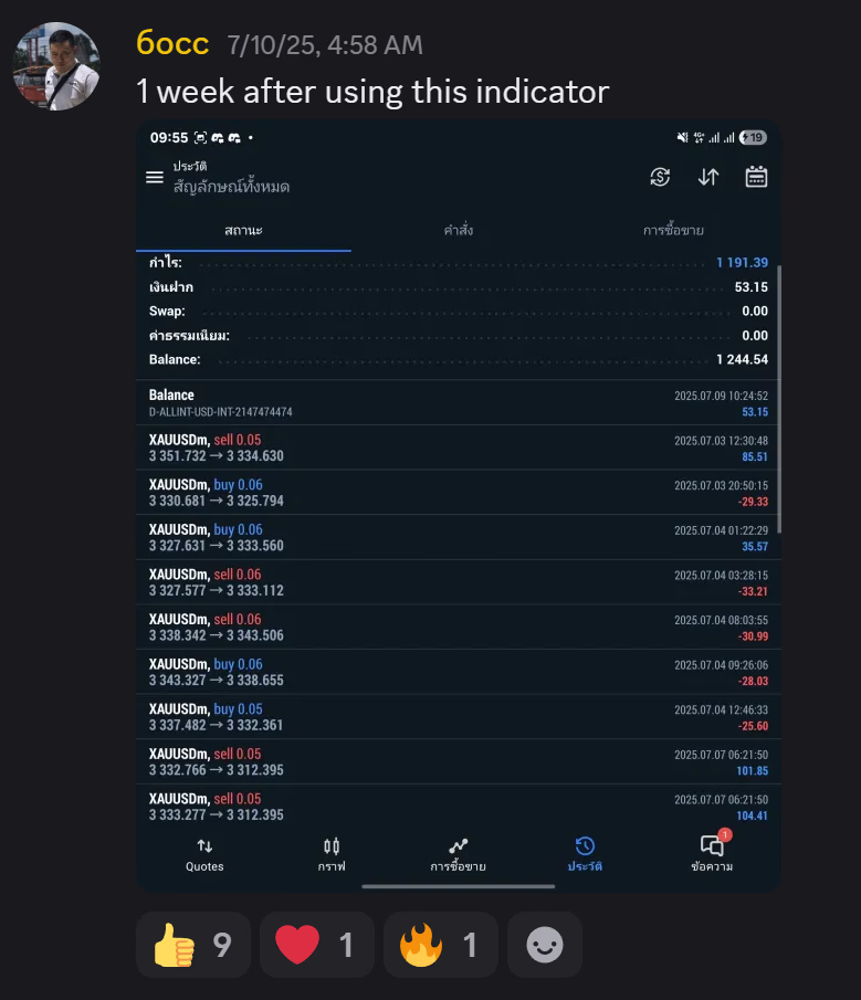 1 week profits MT4